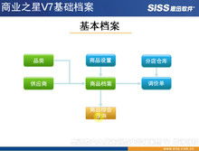 酒店餐飲管理 視覺化賦能，提升賓客體驗與運營效率